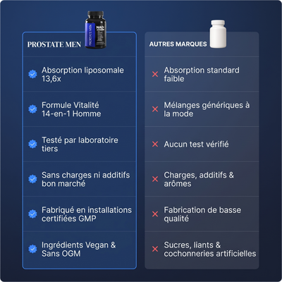 Liposomal NAD+ pour hommes