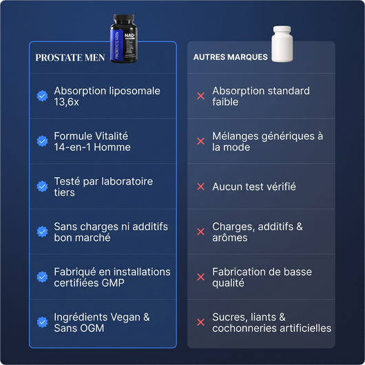 Liposomal NAD+ pour hommes